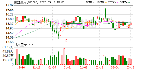 隆鑫通用:无极欧洲业务稳健发展,客户与合作伙伴关系牢固