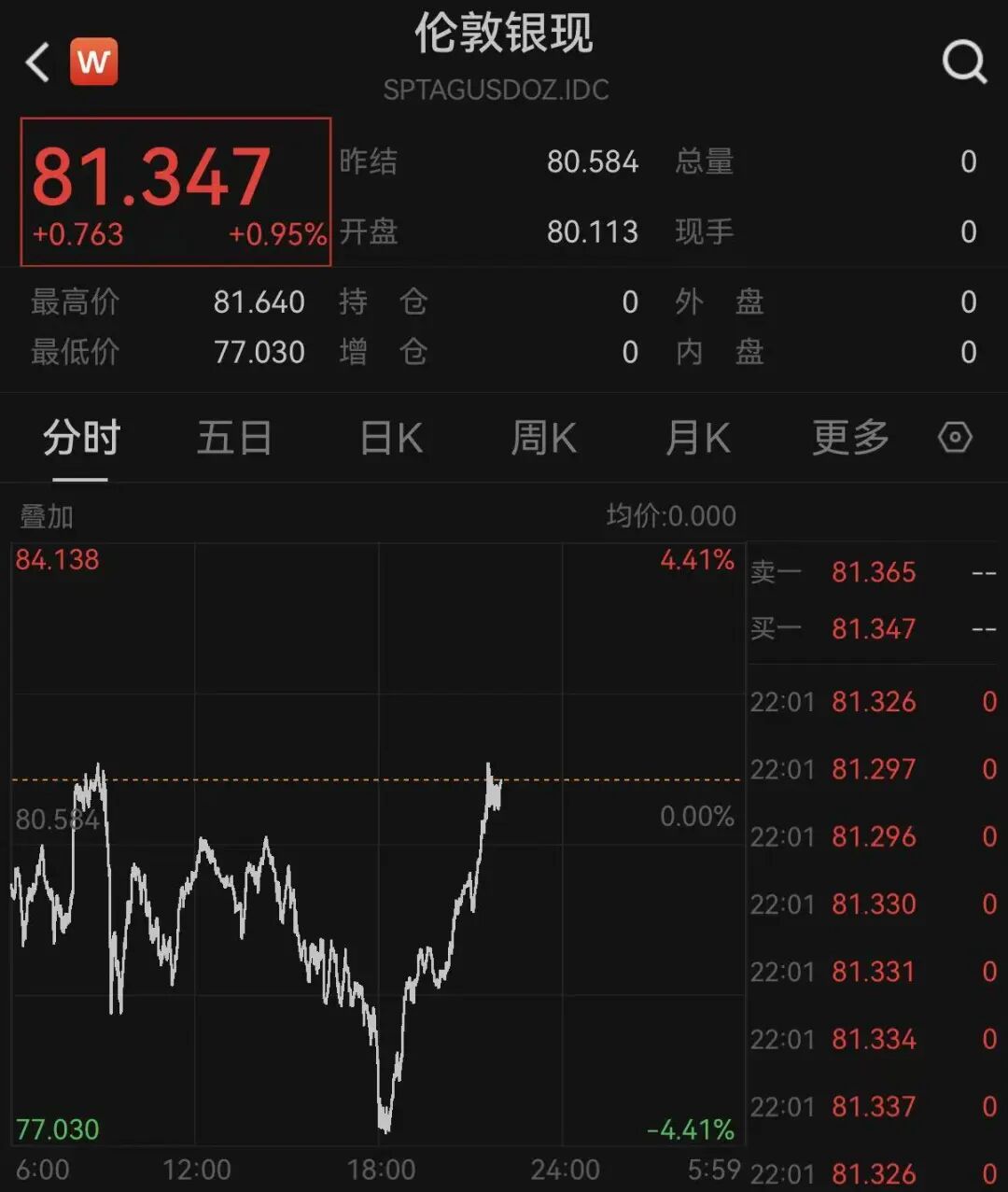 突变！原油暴跌！美股、黄金、白银爆发！特朗普，最新发声！霍尔木兹海峡大消息