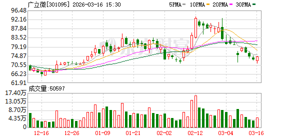 广立微:股票市场的表现受宏多种复杂外部因素的影响