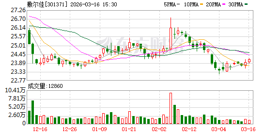 敷尔佳：公司内部已制定2026年各渠道的销售目标