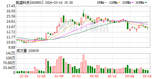 凯盛科技：公司UTG（超薄柔性玻璃）具备适配智能/AR/AI眼镜的技术潜力