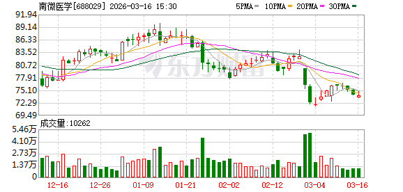 南微医学:公司目前生产经营一切正常,基本面稳健