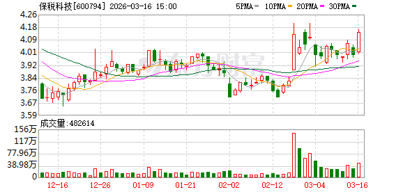 保税科技:截至2026年3月10日公司在册股东人数为76463户