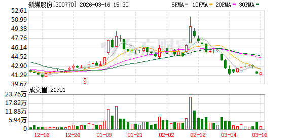 新媒股份:《三人行》由新媒股份等联合投资出品