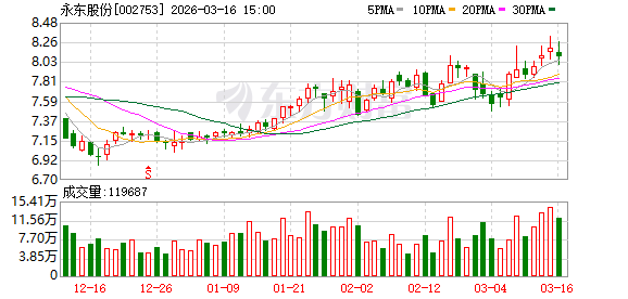 永东股份:截至2026年3月10日公司股东总户数为17894户