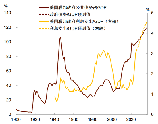 中金：以“渔”代“鱼”——从美国困境看中国选择