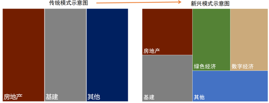 中金：以“渔”代“鱼”——从美国困境看中国选择