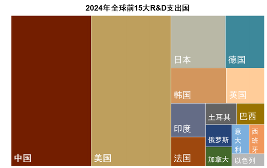 中金：以“渔”代“鱼”——从美国困境看中国选择