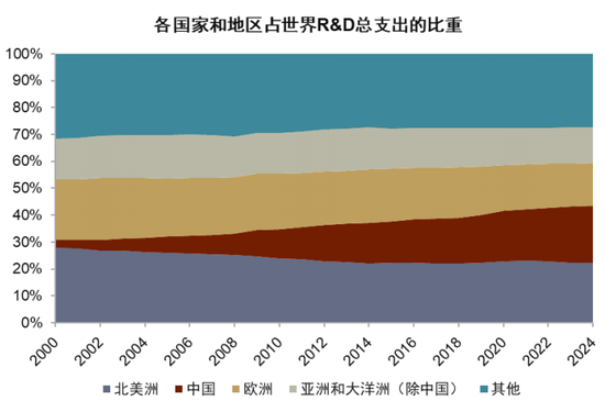 中金：以“渔”代“鱼”——从美国困境看中国选择