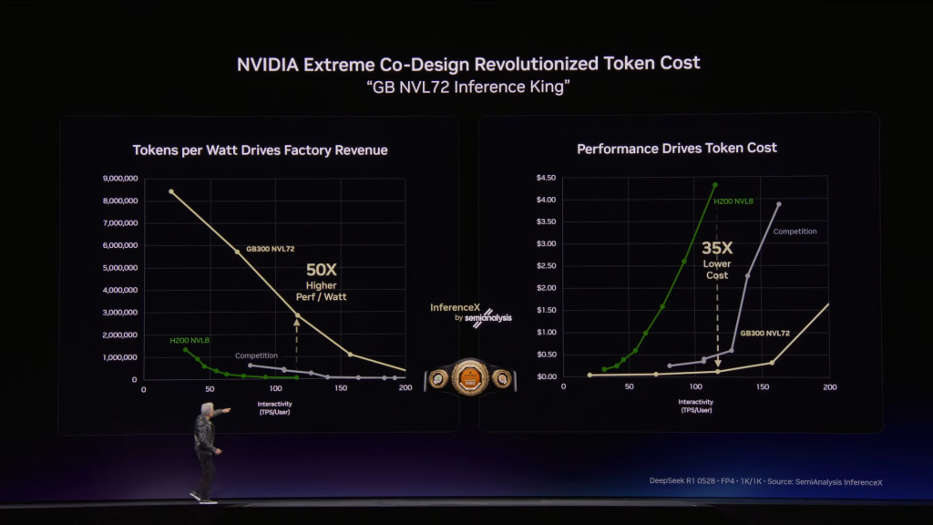 到2027年AI芯片营收1万亿美元！黄仁勋：Token是AI时代基石，“龙虾”将成个人操作系统