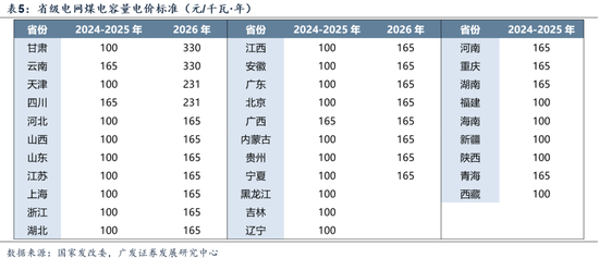 【广发策略】中证全指电力公用事业指数:AI时代的能源底座