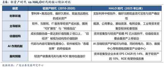 【广发策略】中证全指电力公用事业指数:AI时代的能源底座