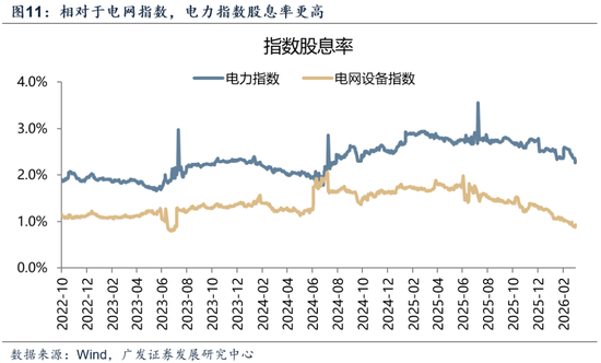 【广发策略】中证全指电力公用事业指数:AI时代的能源底座