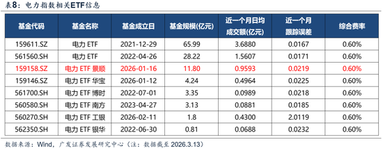 【广发策略】中证全指电力公用事业指数:AI时代的能源底座