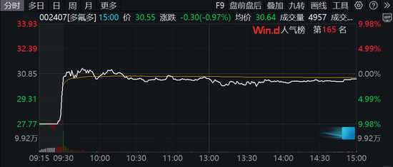 多氟多，“硬刚”央视315，此前公布业绩明显低于招商证券预测