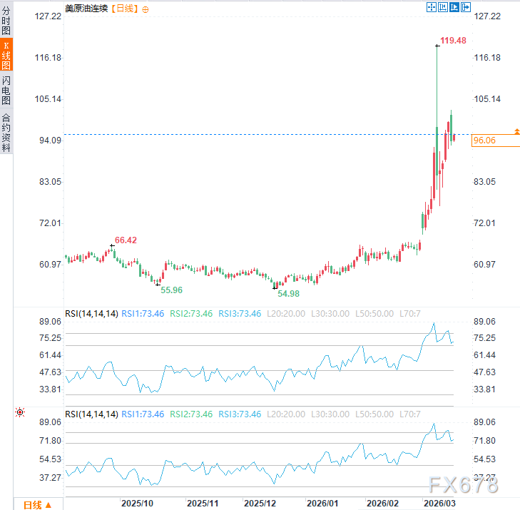 外交窗口关闭!美伊都拒绝谈判,全球能源危机或一触即发