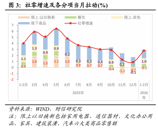 财信宏观丨开年起步有力，供需双双改善—2026年1-2月经济数据点评