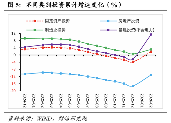 财信宏观丨开年起步有力，供需双双改善—2026年1-2月经济数据点评