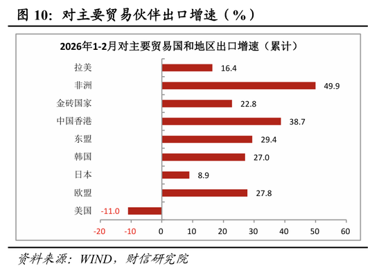 财信宏观丨开年起步有力，供需双双改善—2026年1-2月经济数据点评