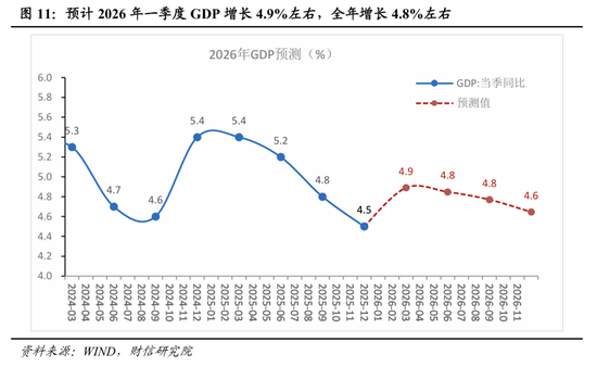 财信宏观丨开年起步有力，供需双双改善—2026年1-2月经济数据点评