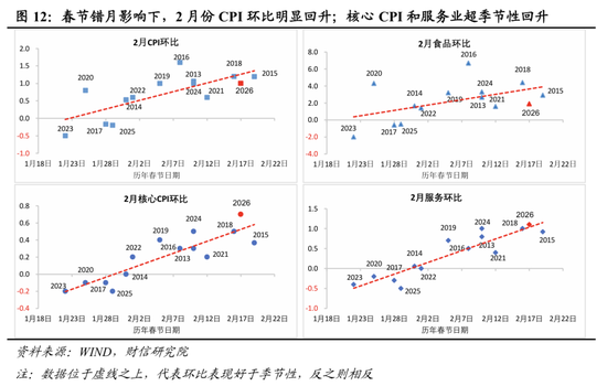 财信宏观丨开年起步有力，供需双双改善—2026年1-2月经济数据点评
