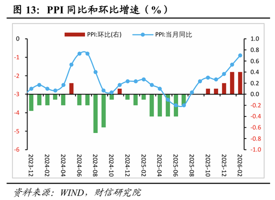 财信宏观丨开年起步有力，供需双双改善—2026年1-2月经济数据点评