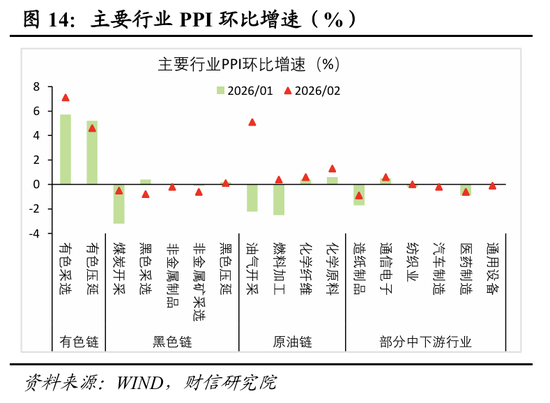 财信宏观丨开年起步有力，供需双双改善—2026年1-2月经济数据点评