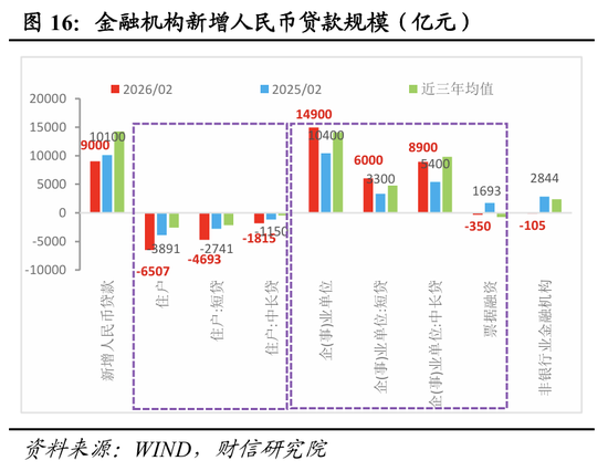 财信宏观丨开年起步有力，供需双双改善—2026年1-2月经济数据点评