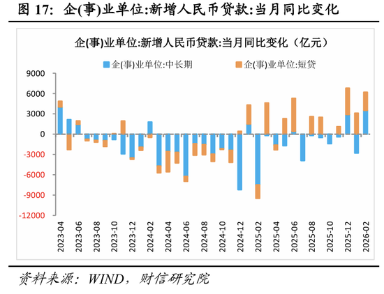 财信宏观丨开年起步有力，供需双双改善—2026年1-2月经济数据点评