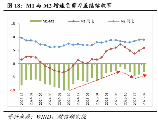 财信宏观丨开年起步有力，供需双双改善—2026年1-2月经济数据点评