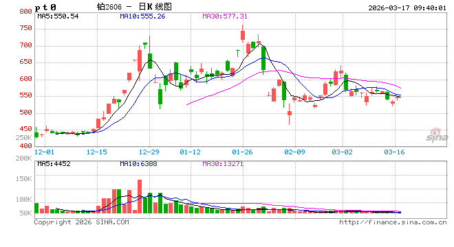 华泰期货：宏观面与市场情绪的共振，铂、钯昨日大跌