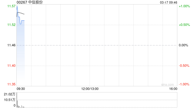 中信股份：中信出版2025年度归母净利润1.3亿元 同比增长9.63%