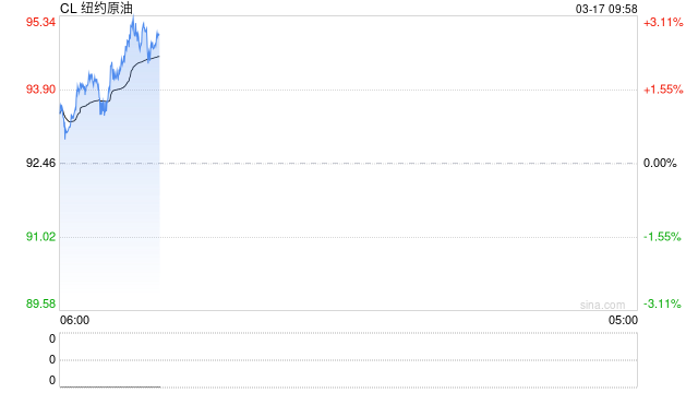 达利欧：美伊在霍尔木兹海峡的“决战”将改变世界