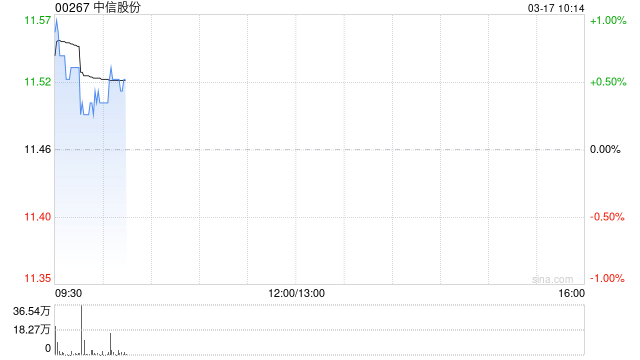中信股份：中信海直2025年归母净利润3.09亿元 同比增加1.79%