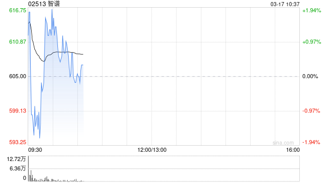 中金：维持智谱“跑赢行业”评级 发布GLM-5-Turbo引领Agentic时代