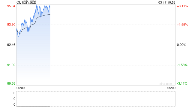 光大期货：3月17日能源化工日报