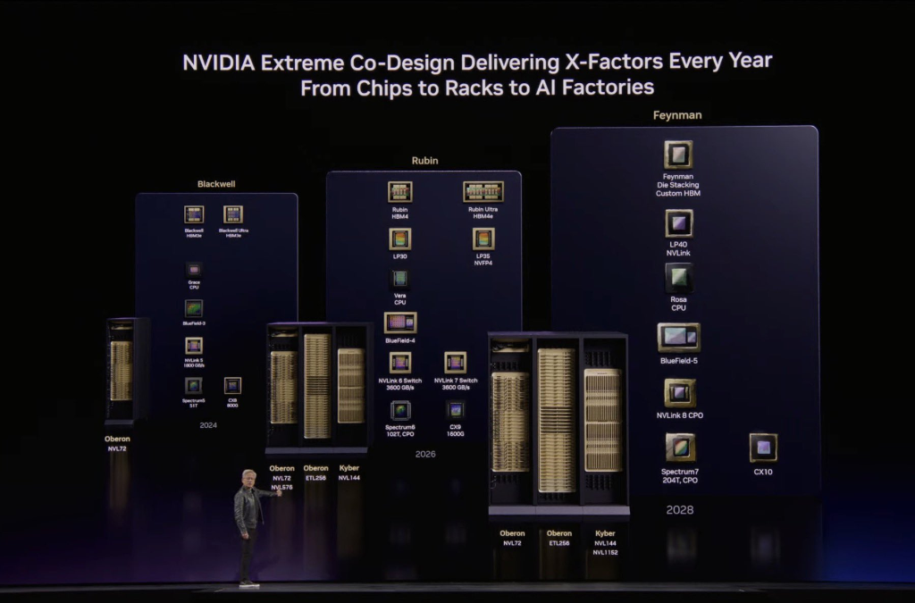 黄仁勋发表重磅演讲！称2027营收至少万亿美元，“龙虾”就是新操作系统！英伟达宣布：七款新芯片全面投产