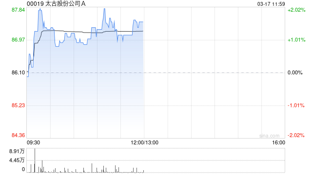 晨星：维持太古A公允价值预测86港元 股息高于预期