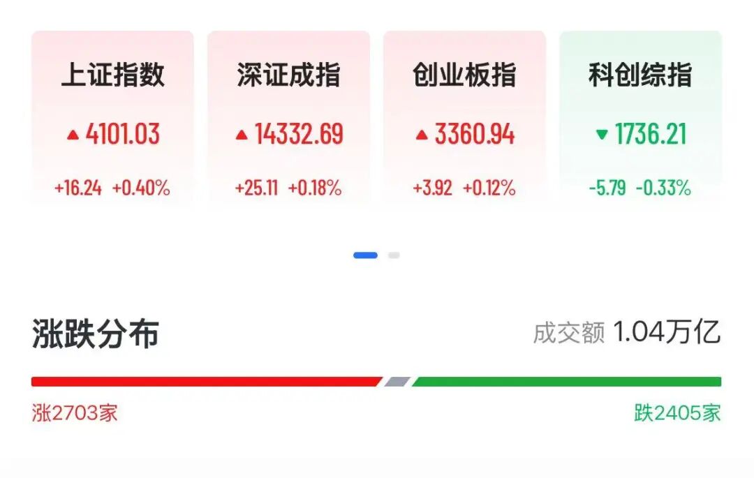 沪指刚刚重返4100点，机构称A股相对海外股市更安全