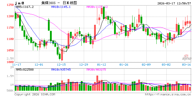 煤炭：3月份后进口量有望增长