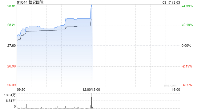 恒安国际将于6月5日派发末期股息每股0.7元
