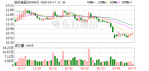 劲仔食品:公司将于2026年4月23日披露2025年年度报告