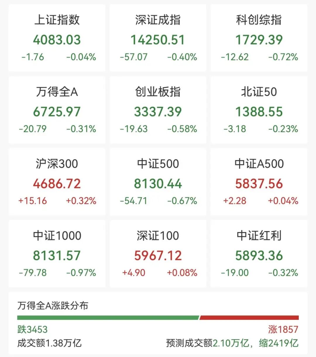 集体大涨！600569，一分钟涨停！