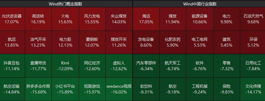 集体大涨！600569，一分钟涨停！