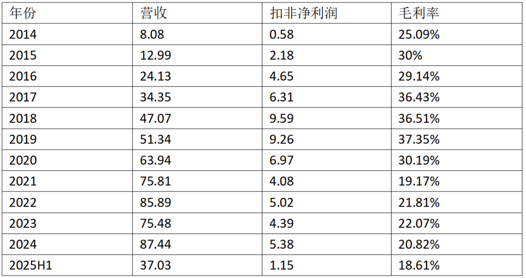 知名通信巨头，60亿定增向何处去？
