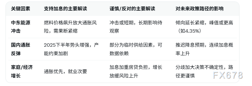 中东油价冲击逼出“苦药”紧缩,澳洲家庭降息梦碎