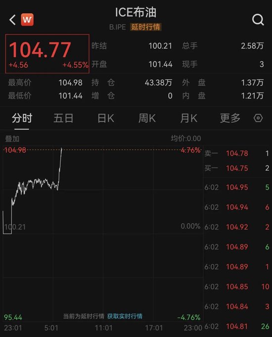 油价,突然狂飙!一油轮在阿曼湾遇袭!以军发动大规模袭击