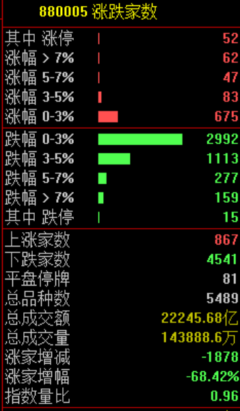 刚刚,跳水!原因找到了!