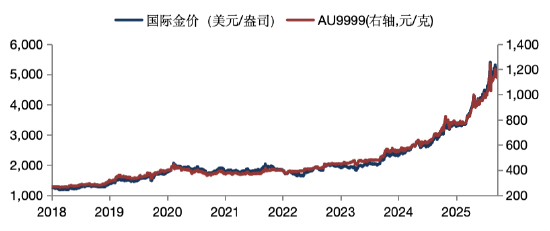 华安基金:本周将迎美联储议息会议,关注通胀相关表态