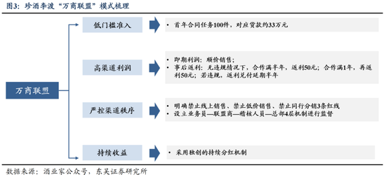 珍酒李渡利润暴跌六成,吴向东的“个人IP+万商联盟”打法,难道错了?